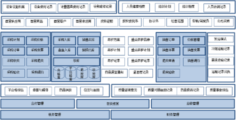 浪潮ERP醫藥行業質量管理解決方案 助力企業合規高效，引領軟件研發與銷售新篇章