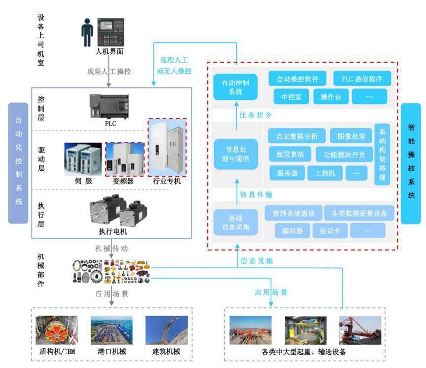 專精快報 工業設備賽道崛起，武漢理工教授跨界闖關IPO