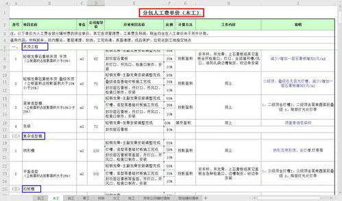 2021年最新版房建、公路、裝修勞務(wù)分包參考價(jià)格，看完你就是行家