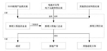 新時(shí)空科技IPO案例簡(jiǎn)析 照明工程企業(yè)勞務(wù)分包、招投標(biāo)的典型問(wèn)題與啟示