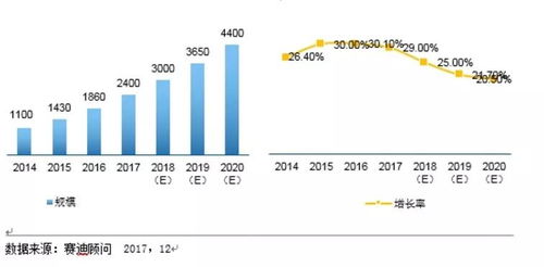 工業巨擘的物聯網革新 西門子、GE、羅克韋爾與思科如何重塑客戶體驗、效率與可持續發展